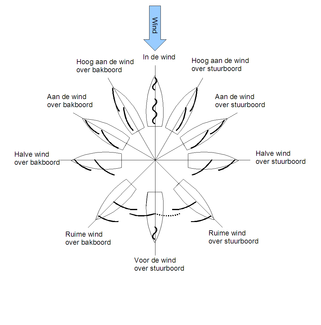 Zeilkoersen2.png