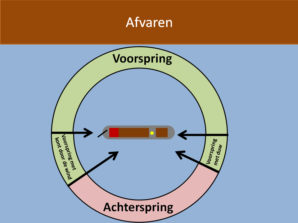 Afvaren.png