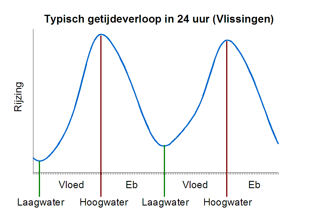 Termengetij2.png