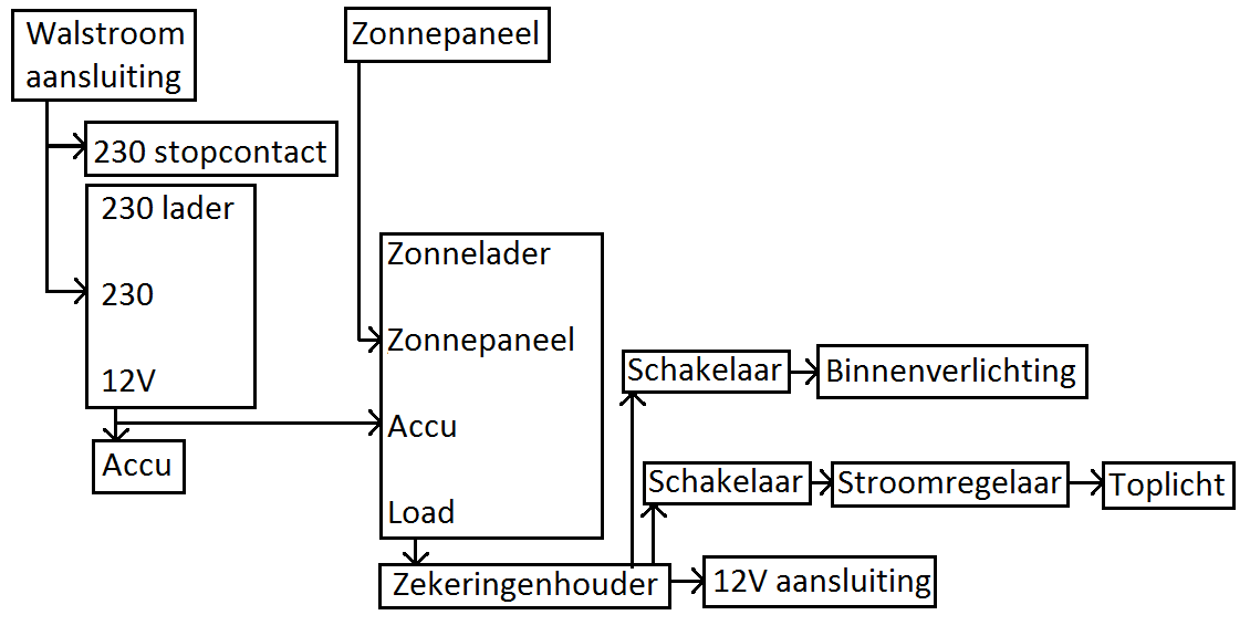 VA18 EL SCHEMA.png