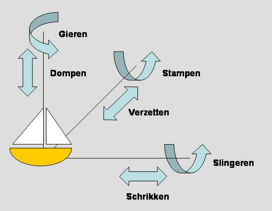 Scheepsbewegingen.png