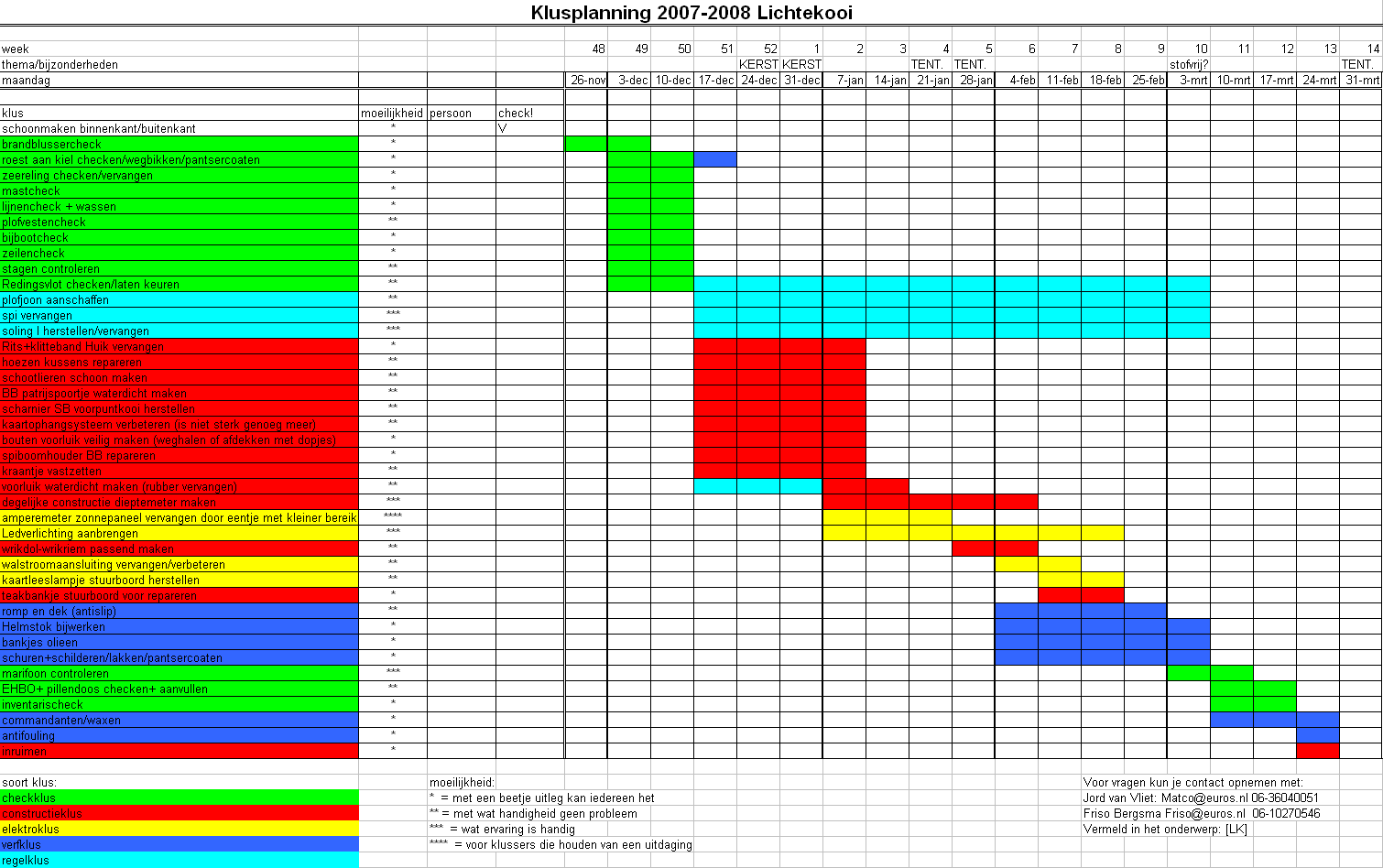 Klusplanning LK 07-08.PNG