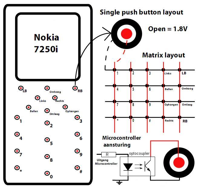 Nokia keypad 7250i.jpg