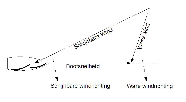 Winddriehoek.png