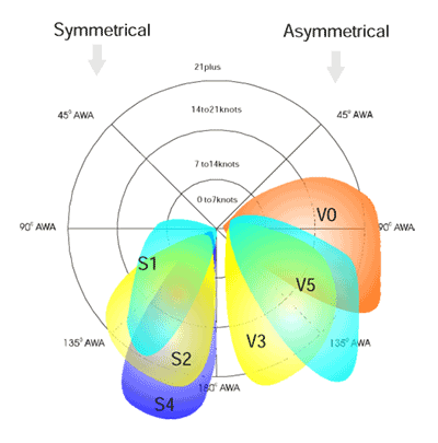 SpinCodeQuantumSails.gif