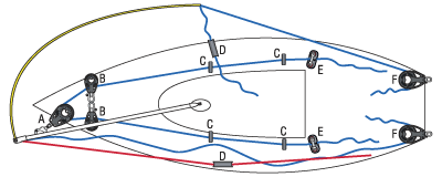 Spinnaker systeem dubbele schoten.gif